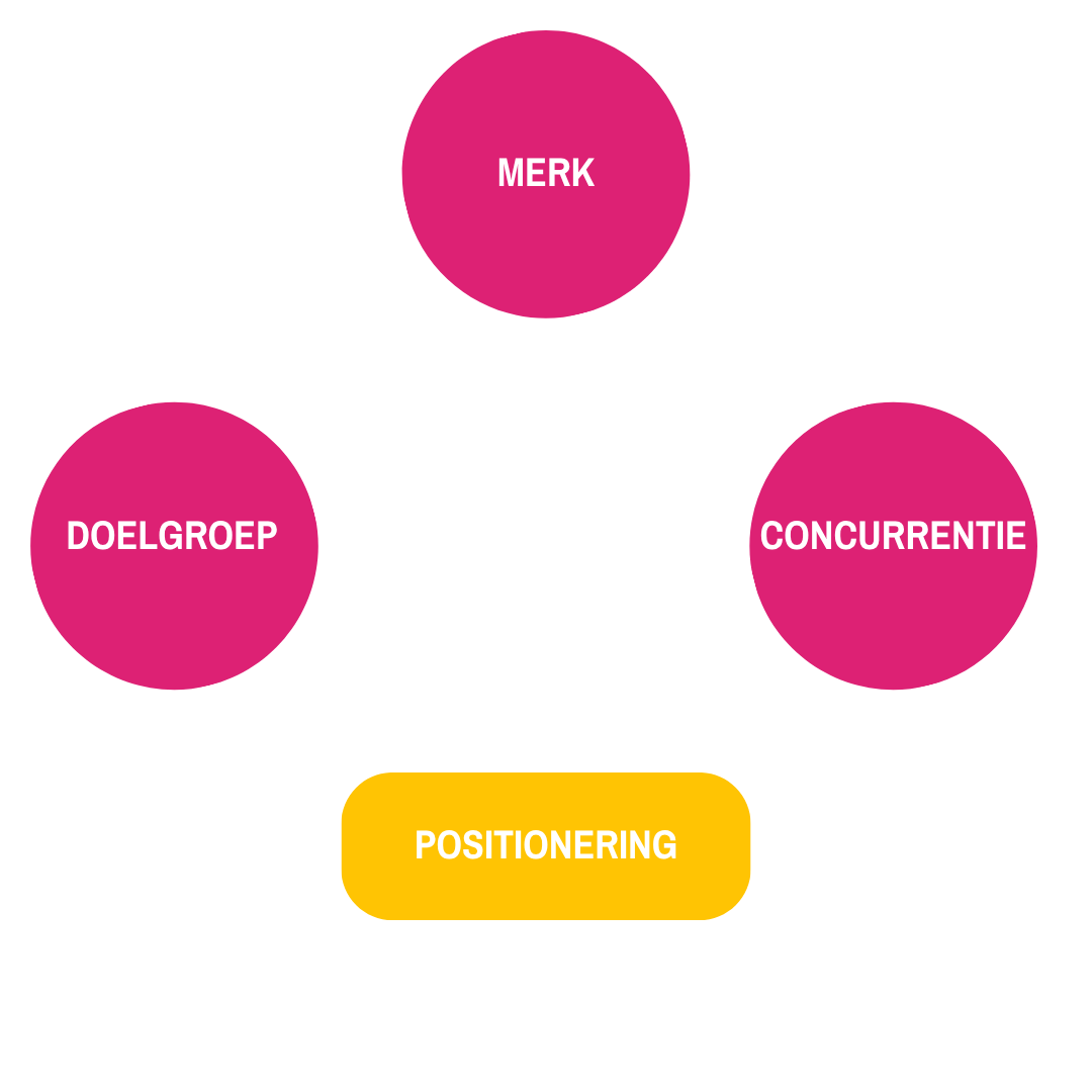 Afbeelding van het MDC-model in de kleuren van Nova